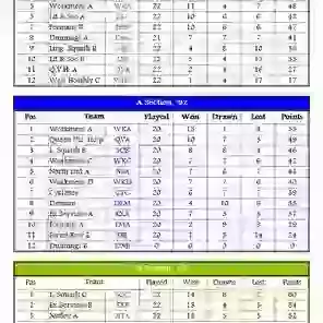 League Tables 1992